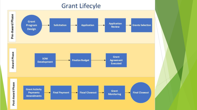 Grant Management Basics Screenshot for Thumbnail